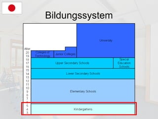 Bildungssystem 
