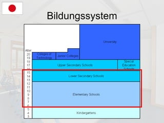 Bildungssystem 
