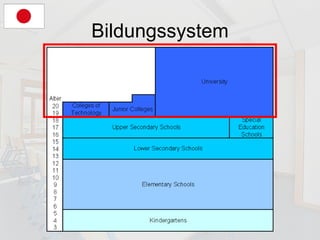 Bildungssystem 