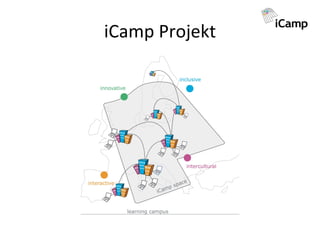iCamp Projekt 