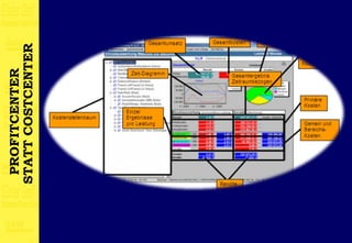 PROFITCENTER
STATT COSTCENTER
 