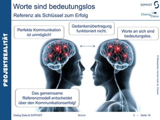 BacklogGrooming„Scrumissilent on howthisworkisdone …“Empfehlungen:Zeitaufwand umfasst 10% jedes SprintsEnthält detaillierte Requirements AnalyseAufteilen von Backlog ItemsRequirements in Scrum2   –   Seite14Dialog Data & SOPHISTScrumBildquelle: © shutterstock| model with post itby W. GoldswainBacklogGrooming, Estimating, Refinement
