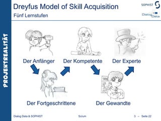 Worte sind bedeutungslosReferenz als Schlüssel zum Erfolg Dialog Data & SOPHISTScrumGedankenübertragung funktioniert nicht.Perfekte Kommunikation ist unmöglich!Worte an sich sind bedeutungslos.© iStockphoto | human brain by  EraxionDas gemeinsame Referenzmodell entscheidet über den Kommunikationserfolg!3   –   Seite18