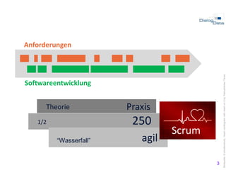Anforderungen231SoftwareentwicklungPraxisTheorieagil2501/2Bildquelle: © shutterstock|  Heart cardiogram with heart on it by PastushenkoTaras“Wasserfall”Scrum