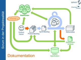 #9 Break out a SpikePatterns analyzedDialog Data & SOPHISTScrum2   –   Seite37