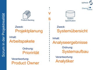 KonsequenzenDialog Data & SOPHISTScrum2   –   Seite42Risiken minimierenStabilität erhöhen