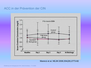 Entstehung und Vorbeugung der CIN - Andrei Dumitrescu - 17.12.2009
ACC in der Prävention der CIN
Marenzi et al. NEJM 2006;...