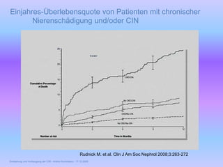 Entstehung und Vorbeugung der CIN - Andrei Dumitrescu - 17.12.2009
Einjahres-Überlebensquote von Patienten mit chronischer...