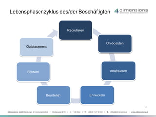 Recrutieren 
On-boarden 
Analysieren 
Outplacement 
Beurteilen Entwickeln 
Fördern 
12 
Lebensphasenzyklus des/der Beschäftigten 
 
