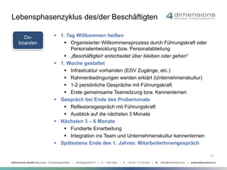 14 
Lebensphasenzyklus des/der Beschäftigten 
On-boarden 
 1. Tag Willkommen heißen 
 Organisierter Willkommensprozess durch Führungskraft oder 
Personalentwicklung bzw. Personalabteilung 
 „Beschäftigte/r entscheidet über bleiben oder gehen“ 
 1. Woche gestaltet 
 Infrastruktur vorhanden (EDV Zugänge, etc.) 
 Rahmenbedingungen werden erklärt (Unternehmenskultur) 
 1-2 persönliche Gespräche mit Führungskraft 
 Erste gemeinsame Teamsitzung bzw. Kennenlernen 
 Gespräch bei Ende des Probemonats 
 Reflexionsgespräch mit Führungskraft 
 Ausblick auf die nächsten 3 Monate 
 Nächsten 3 – 6 Monate 
 Fundierte Einarbeitung 
 Integration ins Team und Unternehmenskultur kennenlernen 
 Spätestens Ende des 1. Jahres: MitarbeiterInnengespräch 
On-boarden 
 