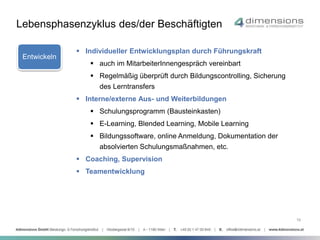 16 
Lebensphasenzyklus des/der Beschäftigten 
ERnetwcriuctkieerlnen 
Beurteilen 
Entwickeln 
 Individueller Entwicklungsplan durch Führungskraft 
 auch im MitarbeiterInnengespräch vereinbart 
 Regelmäßig überprüft durch Bildungscontrolling, Sicherung 
des Lerntransfers 
 Interne/externe Aus- und Weiterbildungen 
 Schulungsprogramm (Bausteinkasten) 
 E-Learning, Blended Learning, Mobile Learning 
 Bildungssoftware, online Anmeldung, Dokumentation der 
absolvierten Schulungsmaßnahmen, etc. 
 Coaching, Supervision 
 Teamentwicklung 
 