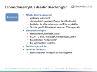 19 
Lebensphasenzyklus des/der Beschäftigten 
Beurteilen 
 MitarbeiterInnengespräch 
 wichtiges Instrument! 
 standardisiert, gewisser Zyklus, fixer Bestandteil 
 Leitfäden für MitarbeiterInnen und Führungskräfte 
 Schulungen für MitarbeiterInnen und Führungskräfte 
 Zielvereinbarungen 
 standardisiert, gewisser Zyklus 
 SMARTE Ziele, realistisch, schnelllebige Ziele?! 
 basierend auf Kompetenzen 
 tlw. verknüpft mit Incentive 
 Feedbackgespräche 
 360 Grad Feedback 
 standardisiertes Feedback an Führungskraft 
 