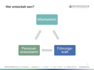 Wer entwickelt wen? 
26 
MitarbeiterIn 
Führungs-kraft 
Personal-entwicklerIn 
 