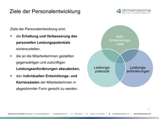 Ziele der Personalentwicklung 
Ziele der Personalentwicklung sind: 
 die Erhaltung und Verbesserung des 
personellen Leistungspotentials 
sicherzustellen, 
 die an die MitarbeiterInnen gestellten 
gegenwärtigen und zukünftigen 
Leistungsanforderungen abzudecken, 
 den individuellen Entwicklungs- und 
Karrierezielen der MitarbeiterInnen in 
abgestimmter Form gerecht zu werden. 
Indiv. 
Entwicklungs-ziele 
Leistungs-anforderungen 
Leistungs-potenzial 
5 
 