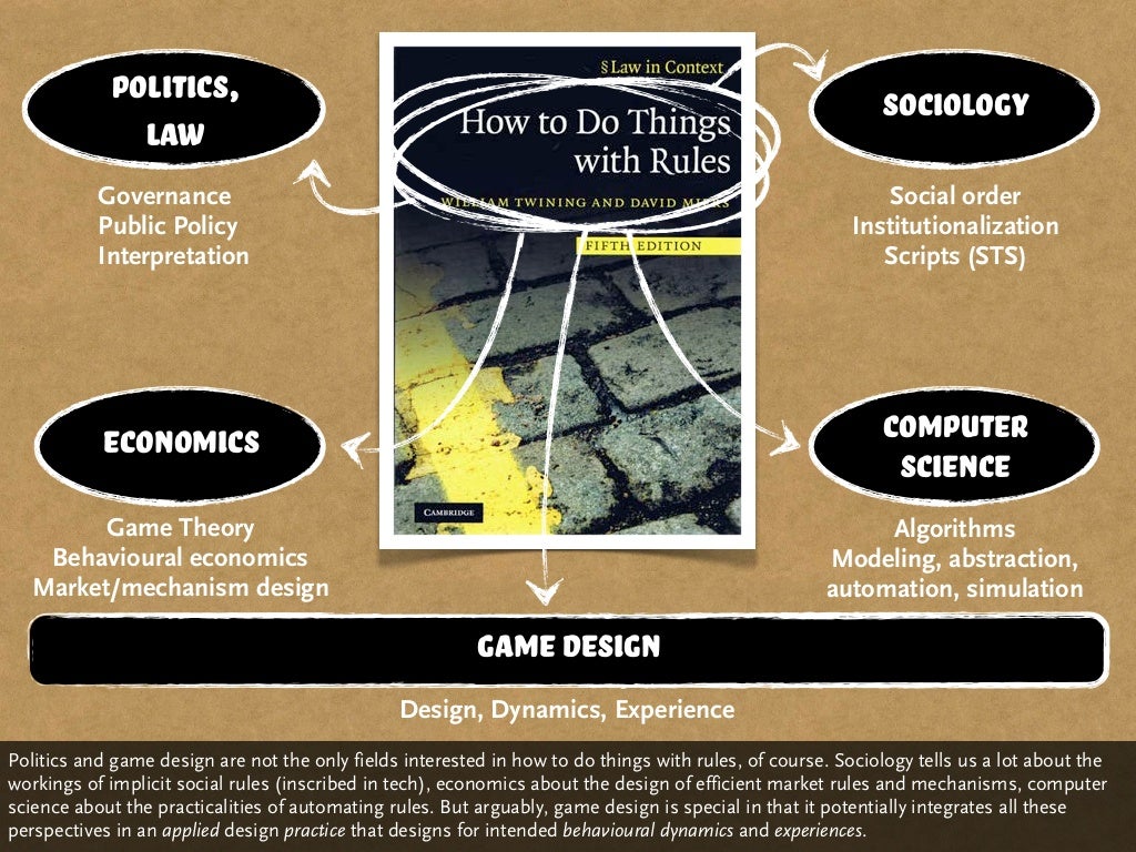 politics, Sociology law Governance Social