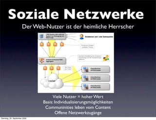 Soziale Netzwerke
                       Der Web-Nutzer ist der heimliche Herrscher




                                    Viele Nutzer = hoher Wert
                               Basis: Individualisierungsmöglichkeiten
                                Communinities leben vom Content
                                      Offene Netzwerkzugänge
Dienstag, 29. September 2009
 