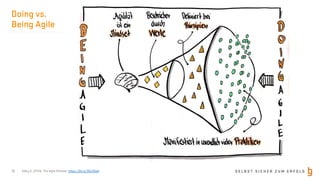 S E L B S T S I C H E R Z U M E R F O L G
Doing vs.
Being Agile
10 S E L B S T S I C H E R Z U M E R F O L GSidky,A. (2014). The Agile Mindset. https://bit.ly/32oX6sR Scanned with CamScanner
 