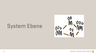 S E L B S T S I C H E R Z U M E R F O L G24
System Ebene
 