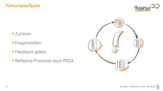 S E L B S T S I C H E R Z U M E R F O L G
Führungsaufgabe
§ Zuhören
§ Fragenstellen
§ Feedback geben
§ Reﬂexive Prozesse nach PDCA
28
 