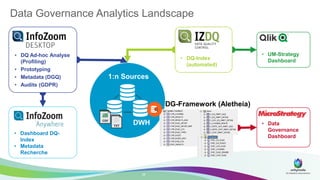 • Data
Governance
Dashboard
• UM-Strategy
Dashboard
• Dashboard DQ-
Index
• Metadata
Recherche
Data Governance Analytics L...