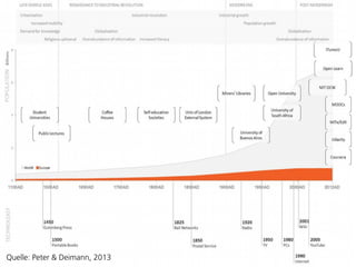 Folie 5   22.03.13
Quelle: Peter & Deimann, 2013
 