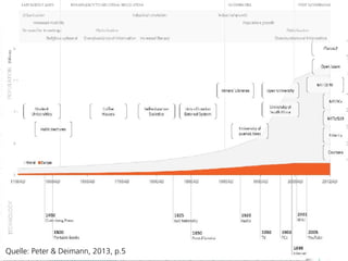 Gegenstandtheoretischer Zugriff
    ●   Zeitrahmen




Quelle: Peter & Deimann, 2013, p.5
 
