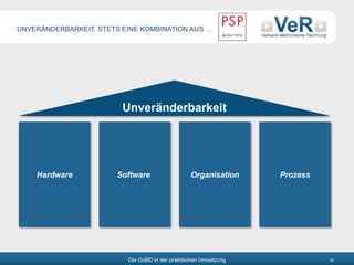 Die GoBD in der praktischen Umsetzung 19
UNVERÄNDERBARKEIT, STETS EINE KOMBINATION AUS …
Hardware Software Organisation Prozess
Unveränderbarkeit
 