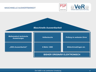 Die GoBD in der praktischen Umsetzung 35
MASCHINELLE AUSWERTBARKEIT
Mathematisch technische
Auswertungen
Volltextsuche Prüfung im weitesten Sinne
Maschinelle Auswertbarkeit
„IDEA-Auswertbarkeit“ E-Mails / DMS Bildschirmabfragen etc.
BISHER ORIGINÄR ELEKTRONISCH
 