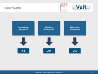 Die GoBD in der praktischen Umsetzung 36
Unmittelbarer
Datenzugriff
Mittelbarer
Datenzugriff
Datenträger-
überlassung
ZUGRIFFSARTEN
Z1 Z2 Z3
 