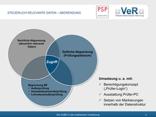Die GoBD in der praktischen Umsetzung 41
Abgrenzung BP
 Außenprüfung
 Umsatzsteuersonderprüfung
 Lohnsteueraußenprüfung
Sachliche Abgrenzung
(steuerlich relevante
Daten)
Zeitliche Abgrenzung
(Prüfungszeitraum)
Zugriff
Umsetzung u. a. mit:
 Berechtigungskonzept
(„Prüfer-Login“)
 Ausstattung Prüfer-PC
 Setzen von Markierungen
innerhalb der Datenstruktur
STEUERLICH RELEVANTE DATEN – ABGRENZUNG
 