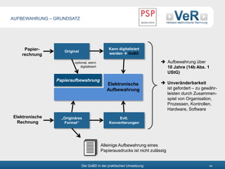 Die GoBD in der praktischen Umsetzung 49
AUFBEWAHRUNG – GRUNDSATZ
Evtl.
Konvertierungen
„Originäres
Format“
Alleinige Aufbewahrung eines
Papierausdrucks ist nicht zulässig
Papieraufbewahrung
 Aufbewahrung über
10 Jahre (14b Abs. 1
UStG)
 Unveränderbarkeit
ist gefordert – zu gewähr-
leisten durch Zusammen-
spiel von Organisation,
Prozessen, Kontrollen,
Hardware, Software
Original
Papier-
rechnung
Elektronische
Rechnung
Kann digitalisiert
werden  GoBS
Elektronische
Aufbewahrung
optional, wenn
digitalisiert
 