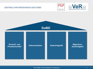Die GoBD in der praktischen Umsetzung 8
ZENTRALE ANFORDERUNGEN DER GOBD
Kontroll- und
Protokollumfeld
Dokumentation Datenintegrität
Migrations-
beständigkeit
GoBD
 