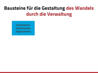 Bausteine für die Gestaltung des Wandels
durch die Verwaltung
Exploitation:
bestehendes
Digitalisieren
 