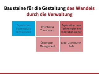 Bausteine für die Gestaltung des Wandels
durch die Verwaltung
Exploitation:
bestehendes
Digitalisieren
Offenheit &
Transparenz
Ökosystem-
Management
Exploration: neue
Technologien und
Innovationskultur
Lead-User/Buyer-
Rolle
 
