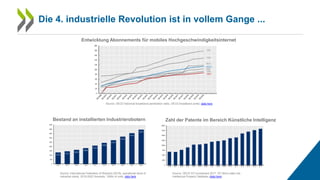Die 4. industrielle Revolution ist in vollem Gange ...
Source: OECD historical broadband penetration rates, OECD broadband...