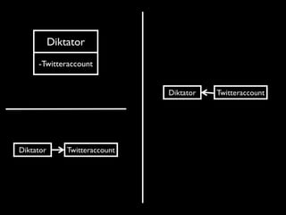 Diktator
     -Twitteraccount


                                Diktator   Twitteraccount




Diktator       Twitteraccount
 