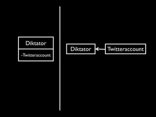 Diktator
                  Diktator   Twitteraccount
-Twitteraccount
 
