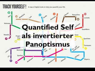 Quantified Self
als invertierter
Panoptismus
 