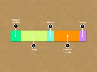 Modes of Play: A Frame Analytic Account of Video Gaming | PPT