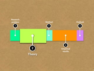 Modes of Play: A Frame Analytic Account of Video Gaming | PPT