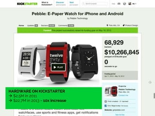 HARDWARE ON KICKSTARTER
 $2.5M in 2011
 $22.7M in 2013 = 10x increase
 