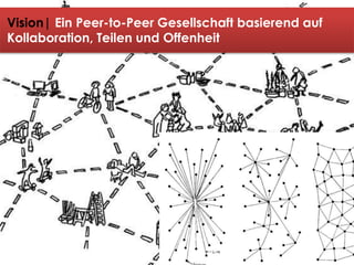 Vision| Ein Peer-to-Peer Gesellschaft basierend auf
Kollaboration, Teilen und Offenheit
 