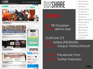 Zahlen
80+ FB Gruppen
2000+ aktive User
OuiShare 2.0
250+ Artikel (FR/EN/ES)
30.000+ Unique Visitors/Monat
16.500+ Facebook Fans
10.200+ Twitter Followers
 