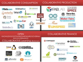COLLABORATIVE CONSUMPTION COLLABORATIVE PRODUCTION
COLLABORATIVE FINANCEOPEN
KNOWLEDGE/SOFTWARE/HARDWARE/GOVERNM
ENT/GOVERNANCE
COLLABORATIVE Learning (Botsman)
 