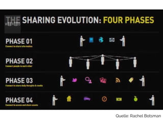 Quelle: Rachel Botsman
 