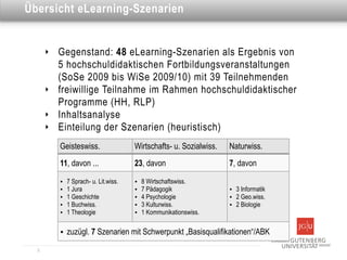 Dies ist eine Überschrift
Übersicht eLearning-Szenarien


      ‣   Gegenstand: 48 eLearning-Szenarien als Ergebnis von
          5 hochschuldidaktischen Fortbildungsveranstaltungen
          (SoSe 2009 bis WiSe 2009/10) mit 39 Teilnehmenden
      ‣   freiwillige Teilnahme im Rahmen hochschuldidaktischer
          Programme (HH, RLP)
      ‣   Inhaltsanalyse
      ‣   Einteilung der Szenarien (heuristisch)
          Geisteswiss.                 Wirtschafts- u. Sozialwiss.   Naturwiss.
          11, davon ...                23, davon                     7, davon
          •   7 Sprach- u. Lit.wiss.   •   8 Wirtschaftswiss.
          •   1 Jura                   •   7 Pädagogik               •   3 Informatik
          •   1 Geschichte             •   4 Psychologie             •   2 Geo.wiss.
          •   1 Buchwiss.              •   3 Kulturwiss.             •   2 Biologie
          •   1 Theologie              •   1 Kommunikationswiss.

          •   zuzügl. 7 Szenarien mit Schwerpunkt „Basisqualifikationen“/ABK

  5
 