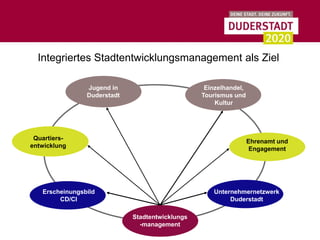 Integriertes Stadtentwicklungsmanagement als Ziel

                Jugend in                         Einzelhandel,
                Duderstadt                       Tourismus und
                                                     Kultur




 Quartiers-
                                                                  Ehrenamt und
entwicklung
                                                                   Engagement




   Erscheinungsbild                                 Unternehmernetzwerk
        CD/CI                                            Duderstadt

                             Stadtentwicklungs
                               -management
 
