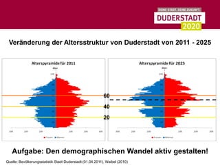 Veränderung der Altersstruktur von Duderstadt von 2011 - 2025




                                                           60
                                                           40
                                                           20




   Aufgabe: Den demographischen Wandel aktiv gestalten!
Quelle: Bevölkerungsstatistik Stadt Duderstadt (01.04.2011), Waibel (2010)
 