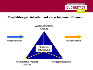 Projektdesign: Arbeiten auf verschiedenen Ebenen

                        Wissenschaftliche
                            Analyse




Wissensimport                                       Wissensexport

                           Strategie-
                          entwicklung




       Thematische Projekte             Prozessbegleitung
             vor Ort
 