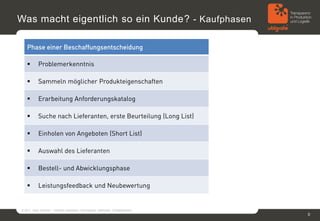 Was macht eigentlich so ein Kunde? - Kaufphasen

    Phase einer Beschaffungsentscheidung

           Problemerkenntnis

           Sammeln möglicher Produkteigenschaften

           Erarbeitung Anforderungskatalog

           Suche nach Lieferanten, erste Beurteilung (Long List)

           Einholen von Angeboten (Short List)

           Auswahl des Lieferanten

           Bestell- und Abwicklungsphase

           Leistungsfeedback und Neubewertung


© 2011, Sven Jänchen – Vertrieb verbessern: Herangehen, Methoden, Erfolgsfaktoren
                                                                                    8
 